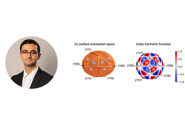 Photo of Kareem Abdelmaqsoud. An orange spherical diagram of copper surface orientation space and a spherical diagram of cubic harmonic function in which red and blue triangular blobs on the surface of the sphere represent values from 1 to -1.